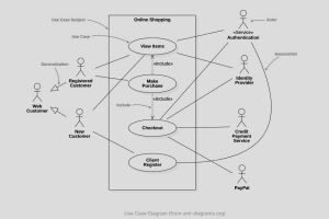 Use Case Diagram