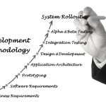 Software Development Methodology