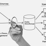 Extract Transform Load