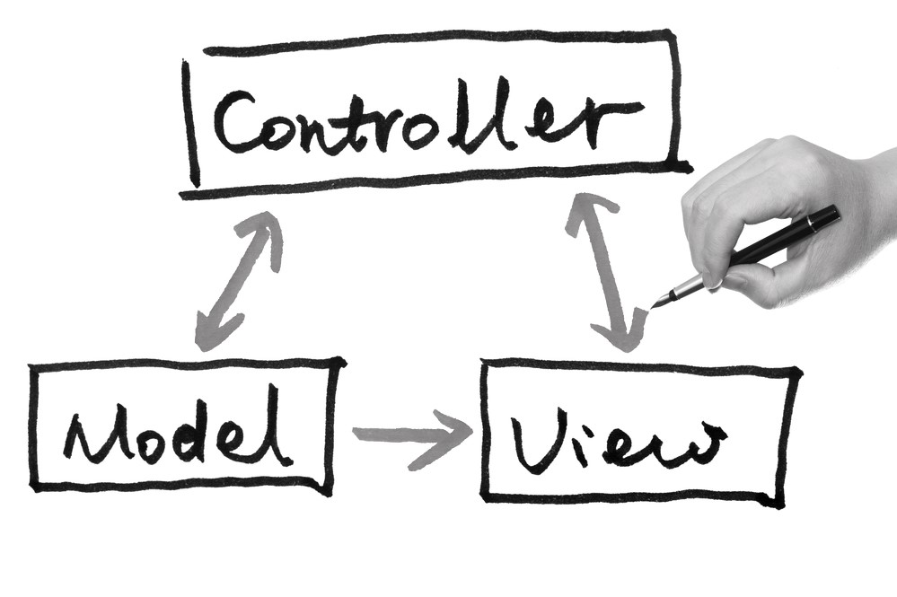 Model View Controller - MVC - Tech Job Terms