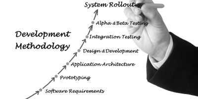 Software Development Methodology