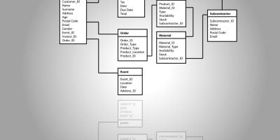 Database Access